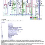 John Deere 544K 4WD Loader Diagnostic Operation Test Manual TM13363X19