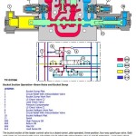 John Deere 524K 4WD Loader Diagnostic Operation Test Manual TM13365X19