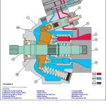 John Deere 844K-III AH 844K-III 4WD Loader Operation Test Technical Manual TM14158X19