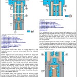 John Deere 544L 4WD Loader Diagnostic Technical Manual TM14342X19