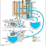 John Deere 8320RT 8345RT 8370RT Tractor Diagnostic Technical Manual TM146619