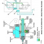 John Deere Tractor 5200 5300 5400 5500 All Inclusive Diagnostic Repair Technical Manual TM1520