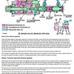 John Deere Loader 344G 444G 4WD Operation Test Manual TM1557
