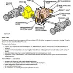 John Deere 540G 640G 740G 548G 648G 748G Skidder Operation Test Manual TM1599