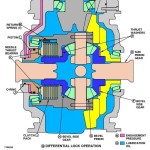 John Deere 444H 544H 4WD TC44H TC54H Loader Tool Carrier Diagnostic Operation Test Manual TM1604
