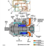 John Deere 643G 843G Feller Buncher Diagnostic Operation Test Manual TM1683