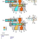 John Deere 4890 Self-Propelled Windrower Diagnosis Test Manual TM1781