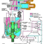 John Deere 300C Articulated Dump Truck Diagnostic Operation Test Manual TM1787