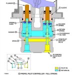 John Deere 50ZTS Excavator Diagnostic Operation Test Manual TM1817