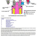 John Deere 540G-3 548G-3 640G-3 648G-3 748G-3 Skidder Diagnostic Operation Test Manual TM1870