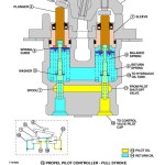 John Deere 160CLC Excavator Diagnostic Operation Test Manual TM1932