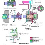 John Deere 250D 300D Articulated Dump Truck Operation Test Manual TM1950