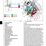 John Deere X475 X485 X465 X575 X585 Lawn Garden Tractor Technical Manual TM2023