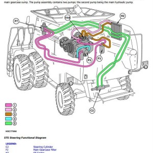 John Deere 9650STS 9750STS Combine Diagnosis Test Service Manual TM2102