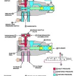 John Deere 444J 544J 624J Loader Diagnostic Operation Test Manual TM2135