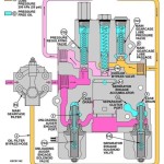 John Deere W540 W550 W650 W660 T550 T560 T660 T670 C670 Combine Diagnostic Operation Test Manual TM401619