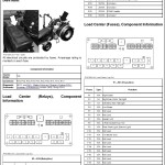 John Deere 5075G to 5100G MY2016-19 Tractor Diagnostic Technical Manual TM409119