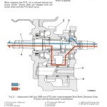 John Deere 840 940 1040 1140 Tractor Technical Manual TM4353
