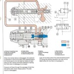 John Deere 1350 to 3650 Tractor Technical Manual TM4446