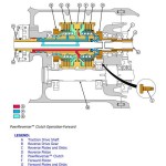 John Deere 5083E 5093E Tractor Diagnostic Test Service Manual TM607119