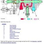 John Deere 6105D 6115D 6130D 6140D Tractor Diagnostic Test Service Manual TM607319