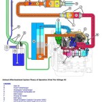 John Deere 6105E 6120E 6135E Tractor Diagnosis Test Manual TM608519