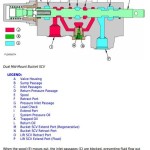 John Deere 6095B(6B-954) to 6140B(6B-1404) Tractor Diagnostic Test Manual TM701819