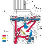 John Deere 6135J to 6210J Tractor Diagnostic Technical Manual TM804819