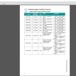 Jungheinrich Jeti SH 4.37.16 CZ16 06.2025 Service Information