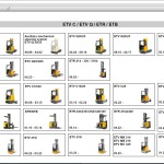 JUNGHEINRICH JETI SH v4.37 EN17 06.2025 Service Information