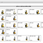 JUNGHEINRICH JETI SH v4.37.14 PT14 03.2025 Service Information