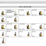 JUNGHEINRICH JETI SH v4.37.14 RU14 03.2025 Service Information