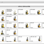 JUNGHEINRICH JETI SH v4.37.15 DE15 05.2025 Service Information