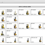 Jungheinrich JETI SH v4.37.16 DE16 06.2025 Service Information