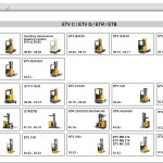 JUNGHEINRICH JETI SH v4.37.17 CZ17 06.2025 Service Information