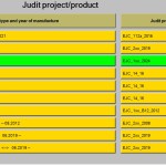 Jungheinrich Judit EJC 110zi 112Zi EJC 1xx 2024 Project Databas