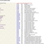 Kohler Marine Service File Literature 2020