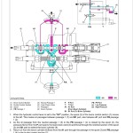 Kubota LA764 Workshop Manual
