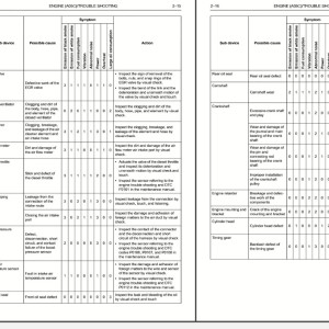Hino FC2A FD2A Troubleshooting Workshop Manual S7-MFCE10A TAIWAN