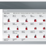 LindeWorld 14.0.7 2024 Information Product