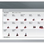 LindeWorld 14.0.7 2024 Information Product