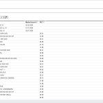 MAN MANTIS V747 Electronic Parts Catalog 10.2024