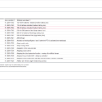 MAN MANTIS V768 Electronic Parts Catalog 03.2025