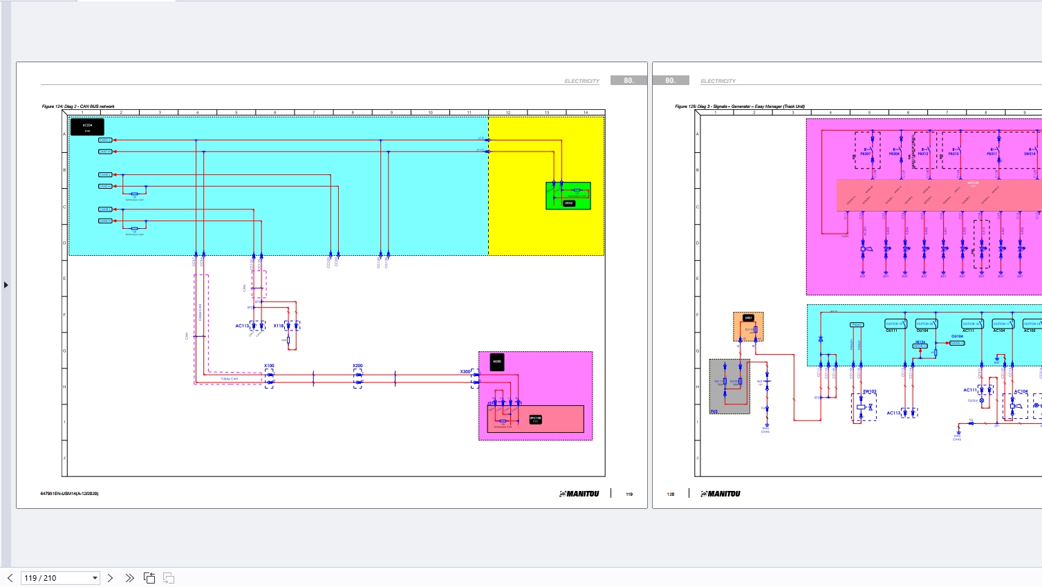 Manitou ATJ ATJS ATJE Series 5.22 GB Service Operator Part Manual Update 2024 (4)