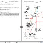 Manitou MLT 634 120 LSU (PS) Series G-E3 MLT 735 100 LSU 735 120 LSU (PS) Series 7-E3 Repair Manual 647125