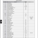 Manitou MLT 735 741 935 940 120 H ST3B Hydraulic Schematic Diagrams 7002M208