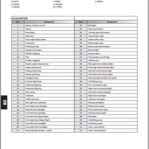 Manitou MSI 20 25 30 35 TURBO BUGGIE S2 E3 MH 20-4 25-4 TURBO BUGGIE S2 E3 Repair Manual 647004