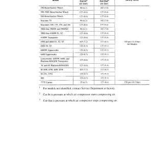 Manitowoc 3900W Air Schematic