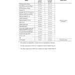 Manitowoc Schematic 4100W Air Schematic