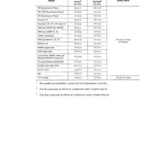 Manitowoc Schematic 4100W Air Schematic